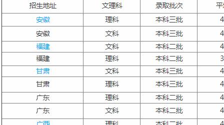 华南理工大学广州学院怎么样好吗是几本？学院口碑如何？学费多少