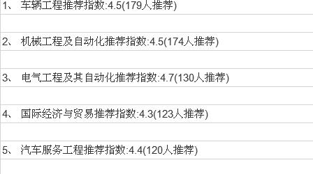 华南理工大学广州学院怎么样?是几本?最好的专业有哪些?学费贵吗