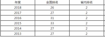 华南理工大学2019全国最新排名出炉是末流985吗?揭秘三大最强专业