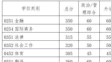 华南理工大学是985吗？什么档次？考研难度大吗2019考研复试线