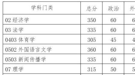 华南理工大学是985吗?什么档次?考研难度大吗2019考研复试线